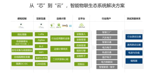立功科技沖刺創業板,致力于推廣普及新技術
