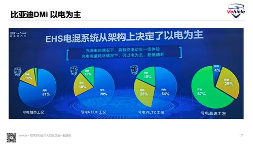 比亞迪dm 5.0 產品技術分析