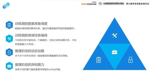 大模型后訓練時代,九章云極datacanvas公司打造普惠算力服務新范式