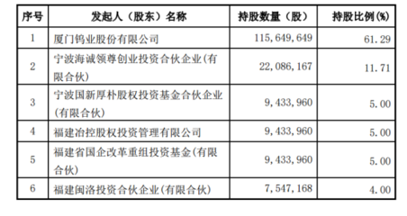 新能源公司拆分業務上市與新材料的推廣服務 機遇與挑戰并存